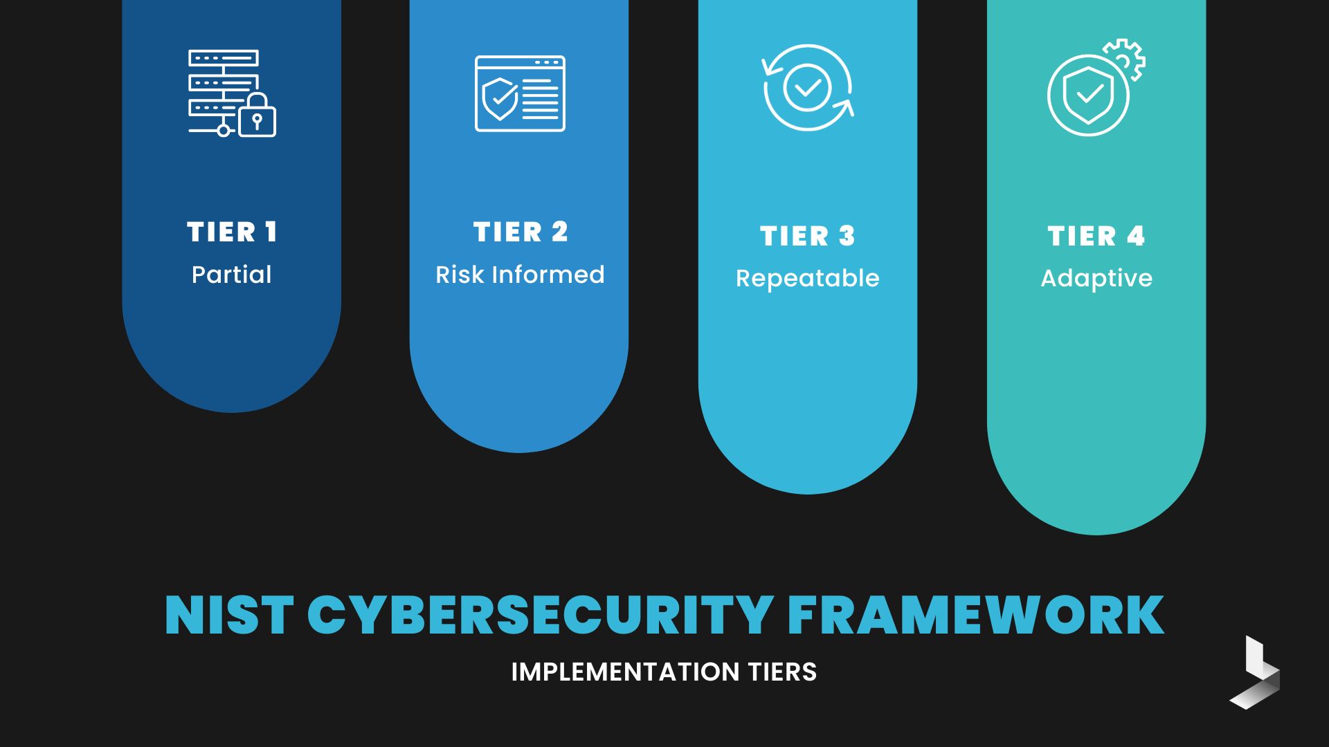 How To Improve Security With The NIST Cybersecurity Framework