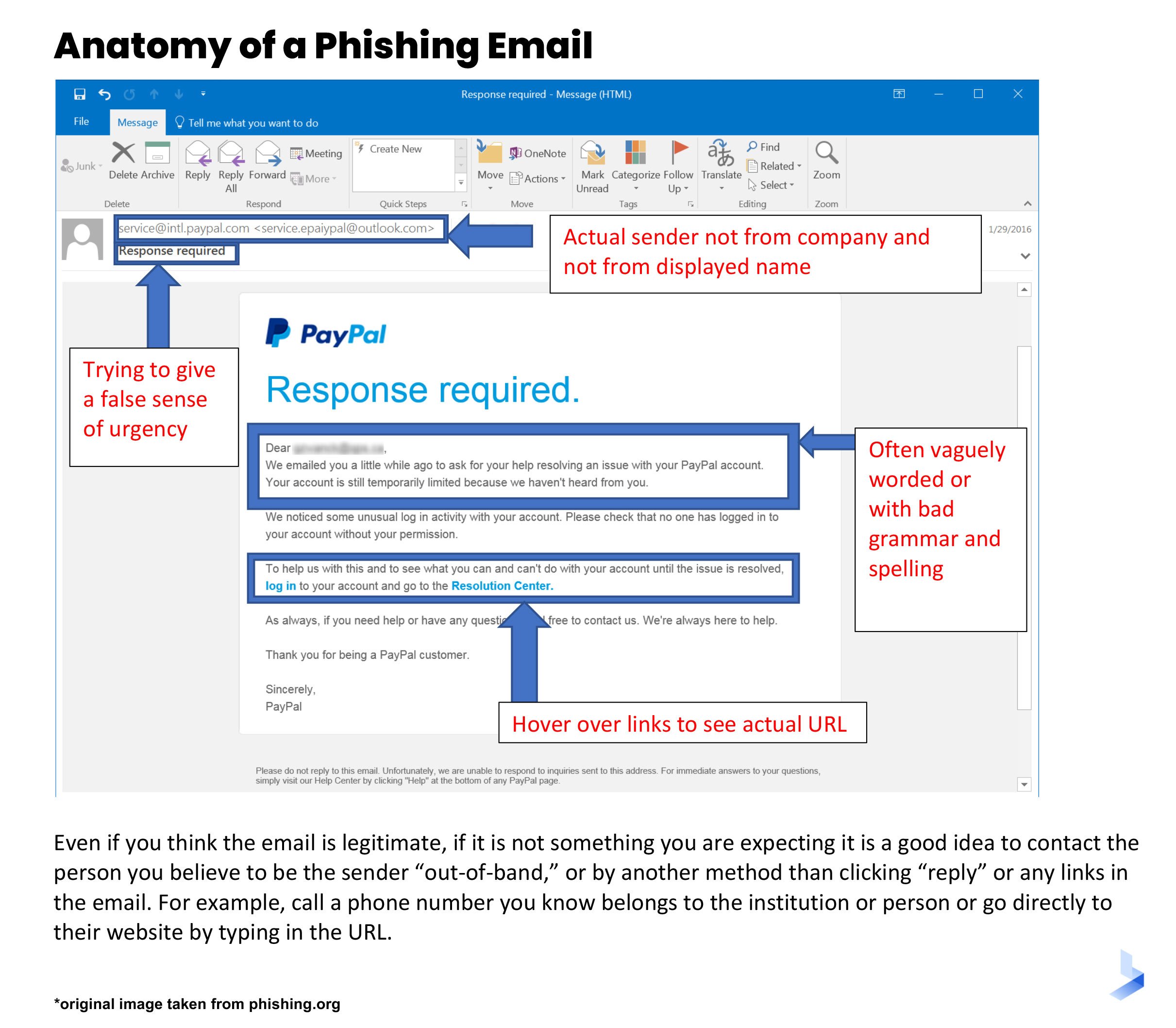 Anatomy Of A Phishing Email How To Spot A Fake