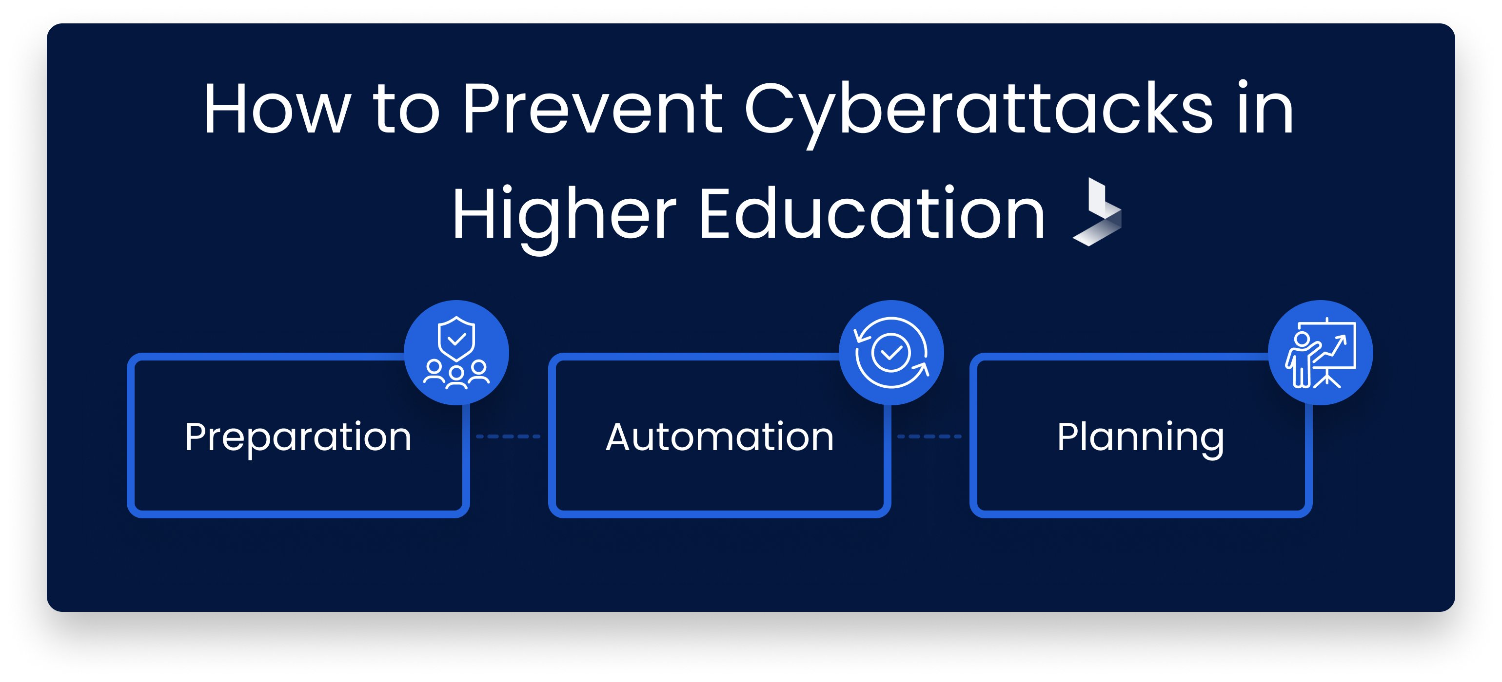 Cybersecurity Threats For Higher Education | BitLyft Cybersecurity