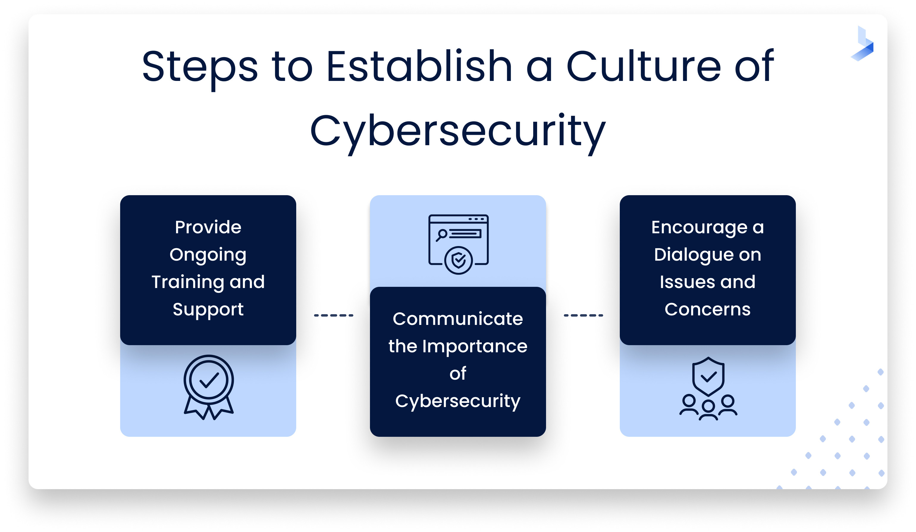 Unleash Your Human Firewall: Mastering Employee Cybersecurity Training