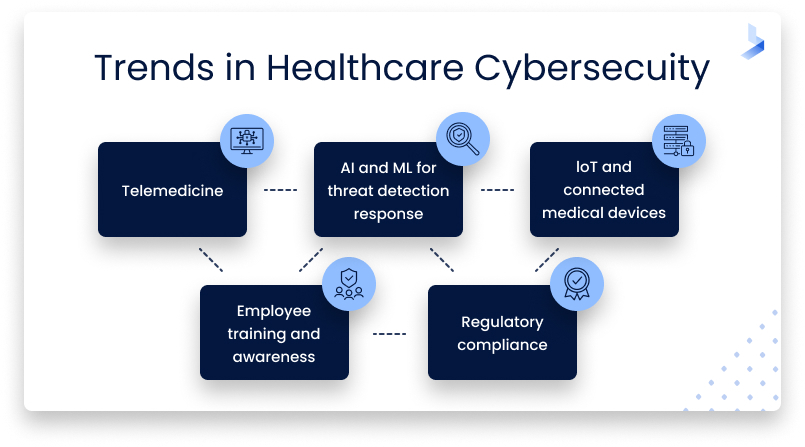 The State Of Healthcare Cybersecurity: Top Insights And Trends